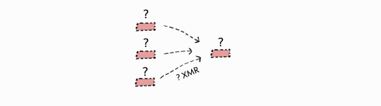 A Monero transaction comes from one of several possible addresses.